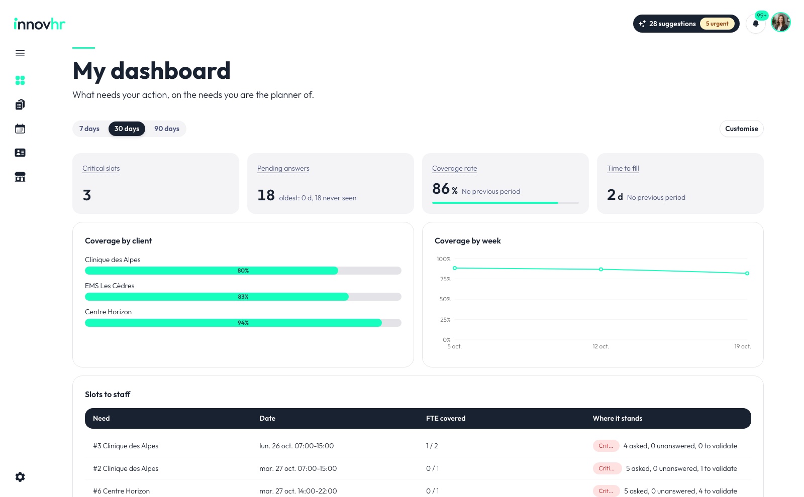 Ihr Dashboard