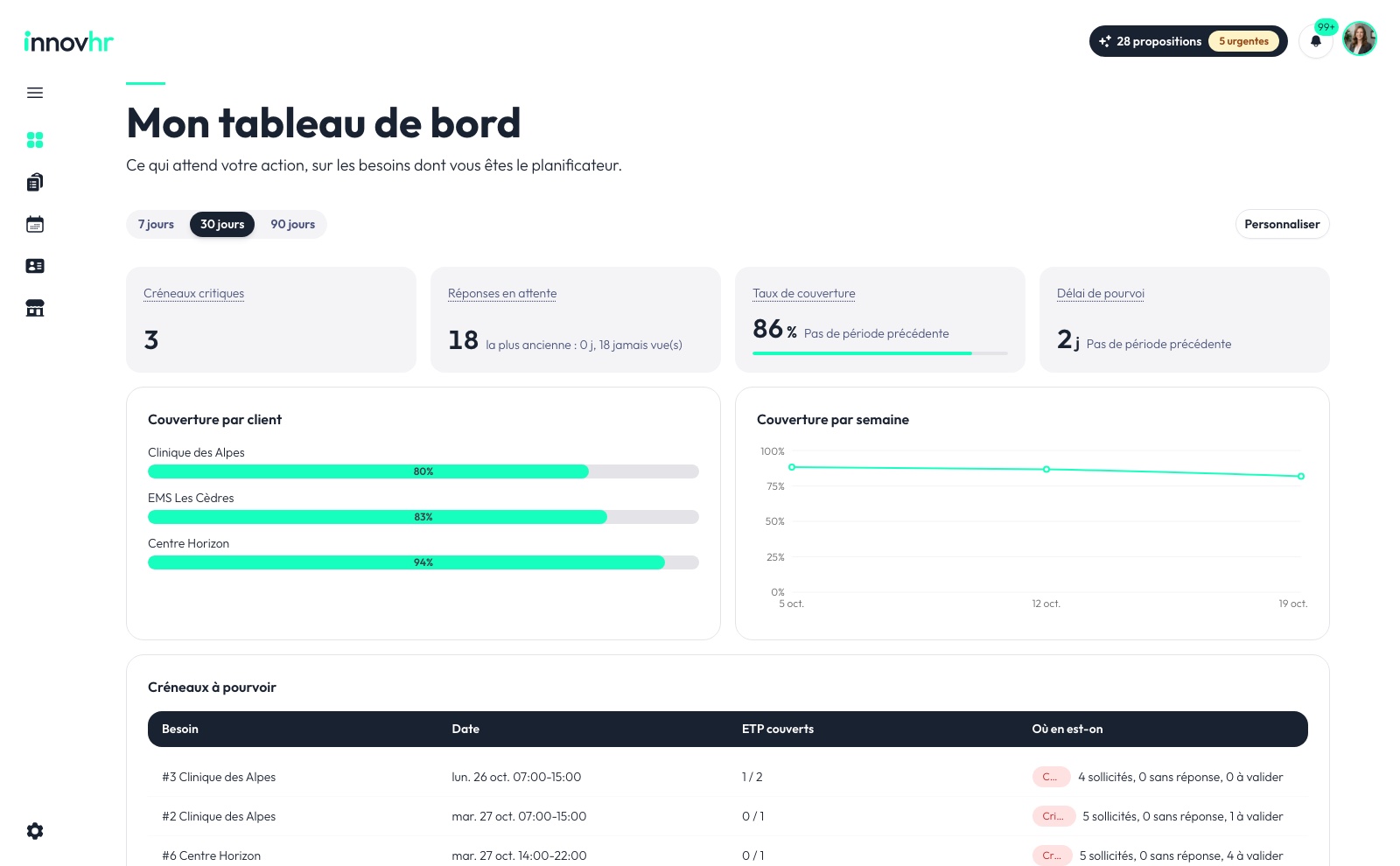 Votre tableau de bord